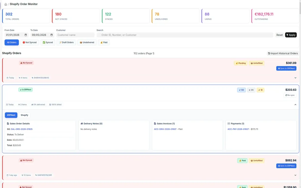 Shopify Order Monitor desk page: summary cards for total, not synced, synced, undelivered, unpaid and outstanding, date and customer filters, quick filters, and a list of Shopify orders where unsynced orders carry a Sync to ERPNext button and synced ones show Sales Order, Delivery Note and Sales Invoice badges